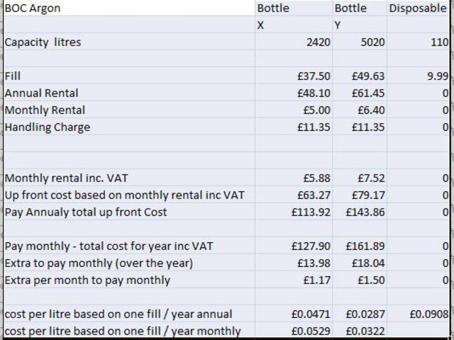 Rescued attachment Argon Costs.jpg